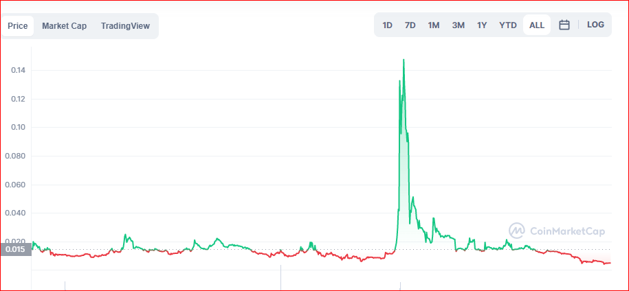 هل عملة Soda Coin حلال أم حرام؟